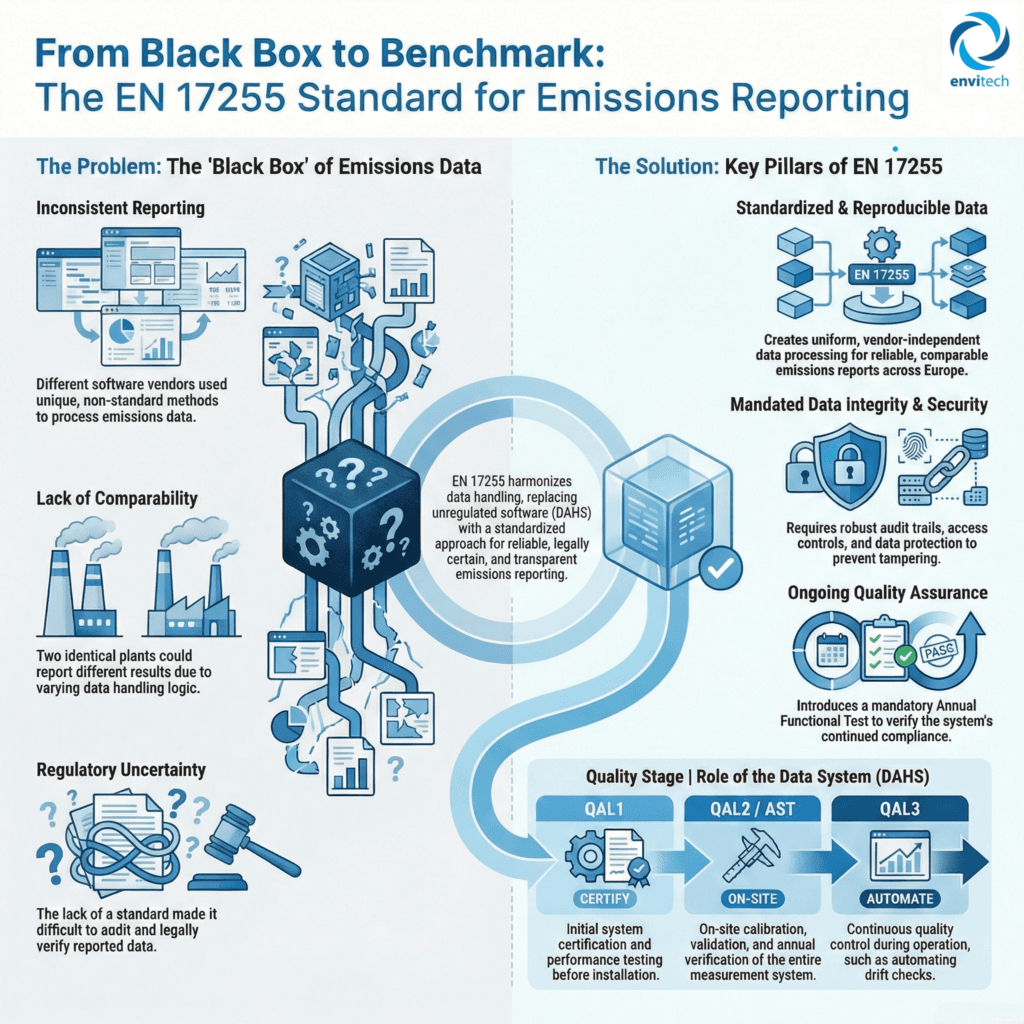 EN 17255 - infogram by Envitech